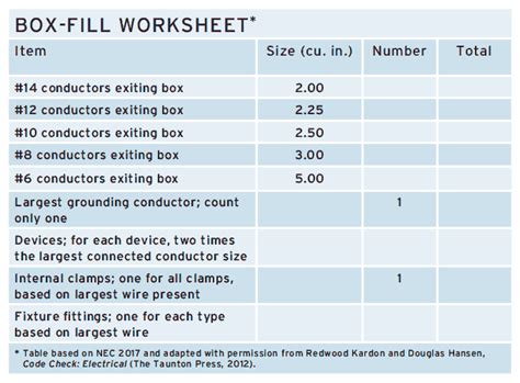 electrical box for lights|electrical box size chart.